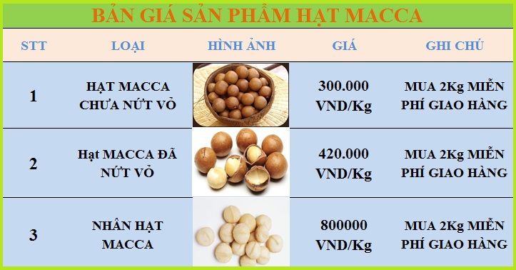 mua bán hạt mắc ca tại tphcm