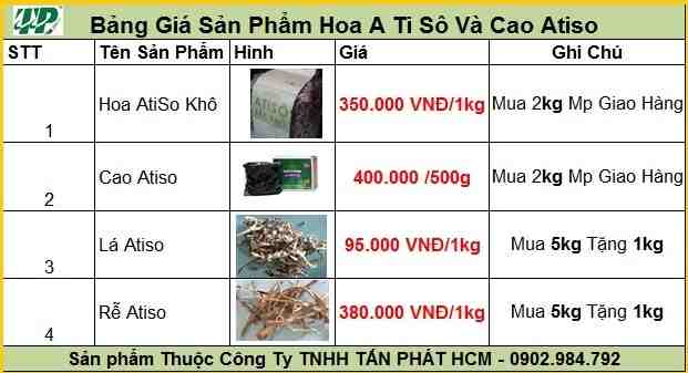 phân phối sỉ lẻ cao hoa atiso tại tphcm
